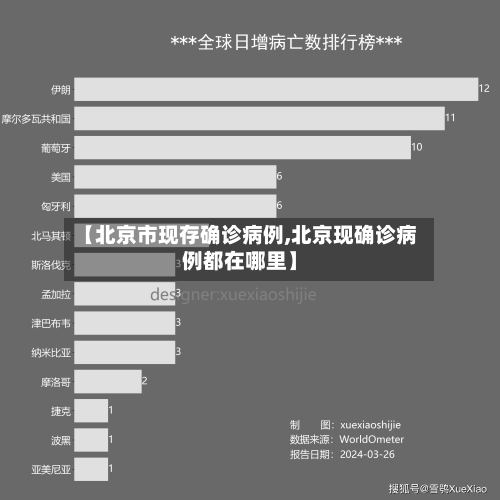 【北京市现存确诊病例,北京现确诊病例都在哪里】-第2张图片