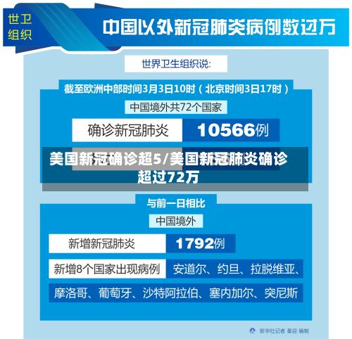 美国新冠确诊超5/美国新冠肺炎确诊超过72万-第2张图片