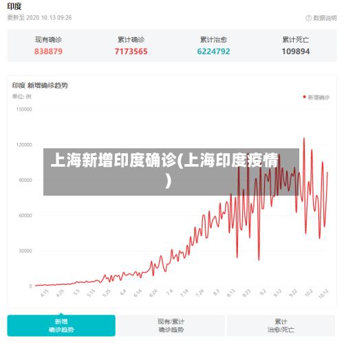 上海新增印度确诊(上海印度疫情)