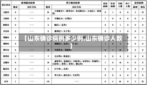 【山东确诊病例多少例,山东确诊人数】