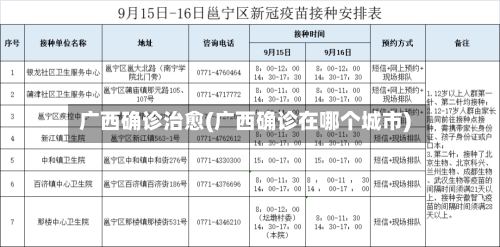 广西确诊治愈(广西确诊在哪个城市)