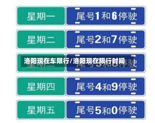 洛阳现在车限行/洛阳现在限行时间