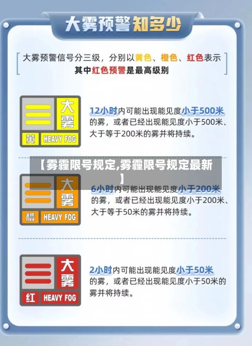 【雾霾限号规定,雾霾限号规定最新】