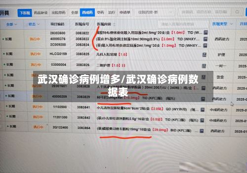 武汉确诊病例增多/武汉确诊病例数据表