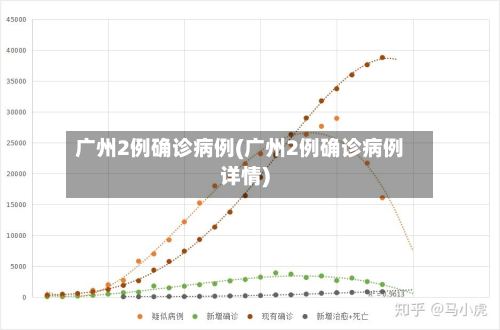 广州2例确诊病例(广州2例确诊病例详情)-第3张图片