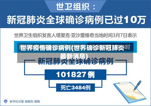 世界疫情确诊病例(世界确诊新冠肺炎最新消息)