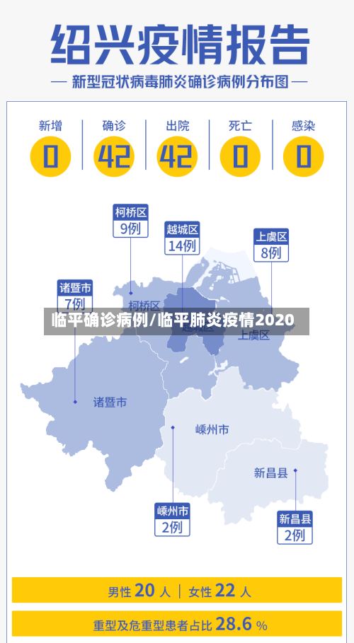 临平确诊病例/临平肺炎疫情2020