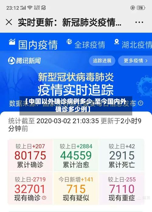 【中国以外确诊病例多少,至今国内外确诊多少例】