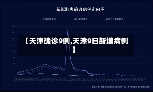 【天津确诊9例,天津9日新增病例】