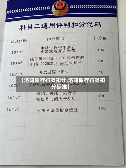 【洛阳限行罚款扣分,洛阳限行罚款扣分标准】