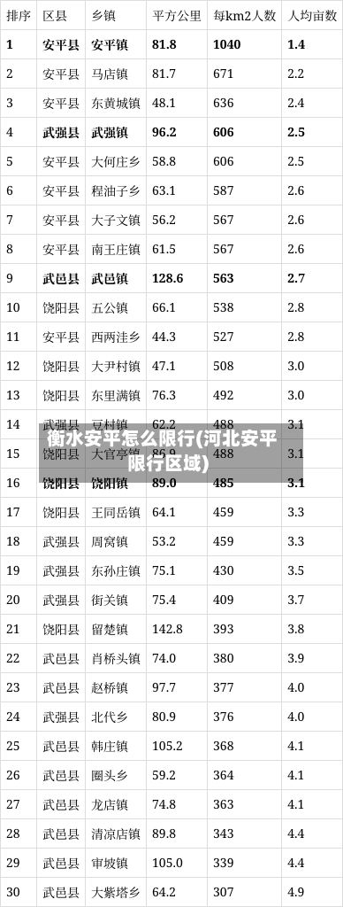 衡水安平怎么限行(河北安平限行区域)-第2张图片