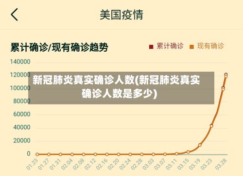 新冠肺炎真实确诊人数(新冠肺炎真实确诊人数是多少)