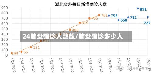 24肺炎确诊人数超/肺炎确诊多少人