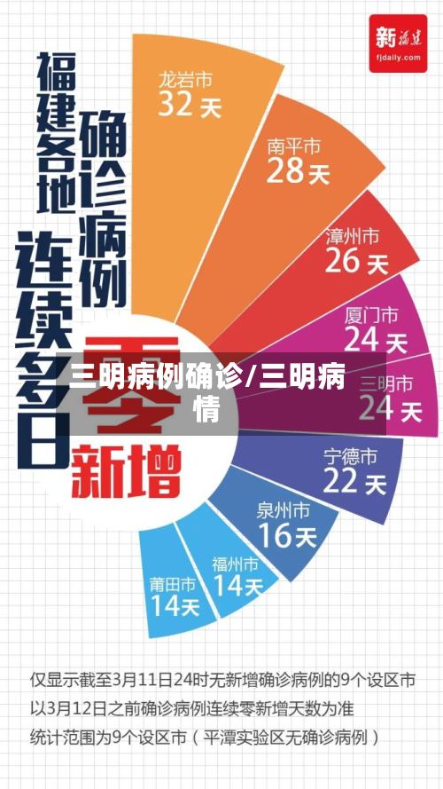 三明病例确诊/三明病情