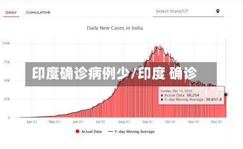 印度确诊病例少/印度 确诊-第3张图片