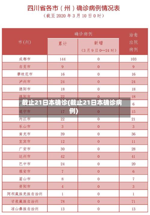 截止21日本确诊(截止21日本确诊病例)-第3张图片