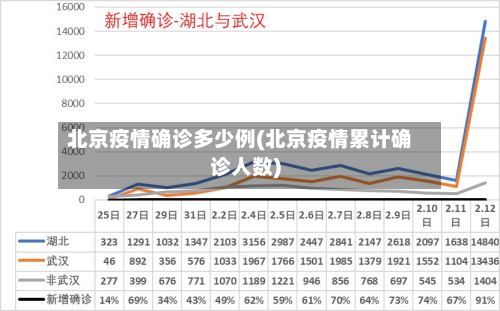 北京疫情确诊多少例(北京疫情累计确诊人数)-第2张图片