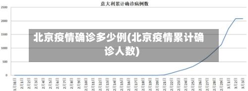 北京疫情确诊多少例(北京疫情累计确诊人数)