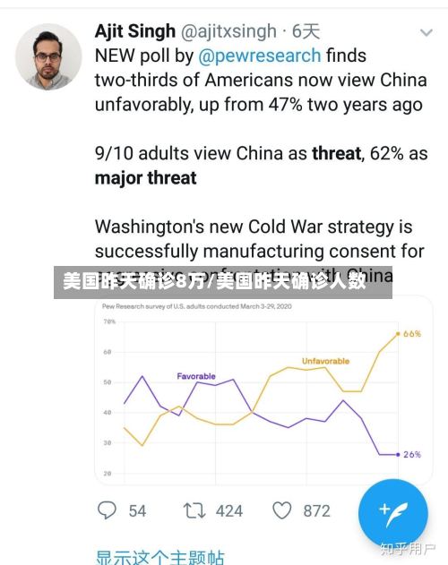 美国昨天确诊8万/美国昨天确诊人数-第2张图片