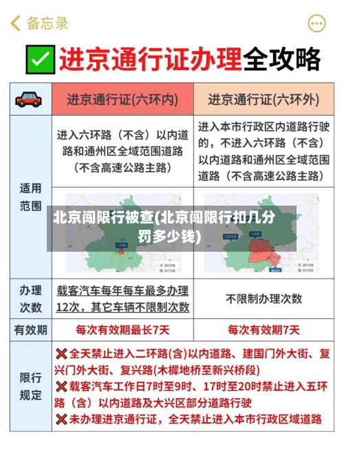 北京闯限行被查(北京闯限行扣几分罚多少钱)-第3张图片