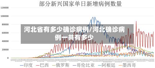 河北省有多少确诊病例/河北确诊病例一共有多少-第3张图片