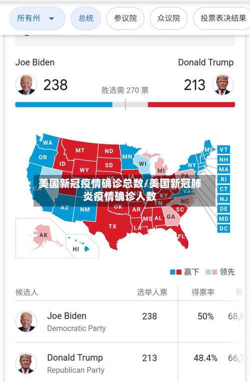 美国新冠疫情确诊总数/美国新冠肺炎疫情确诊人数
