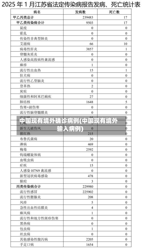 中国现有境外确诊病例(中国现有境外输入病例)-第2张图片