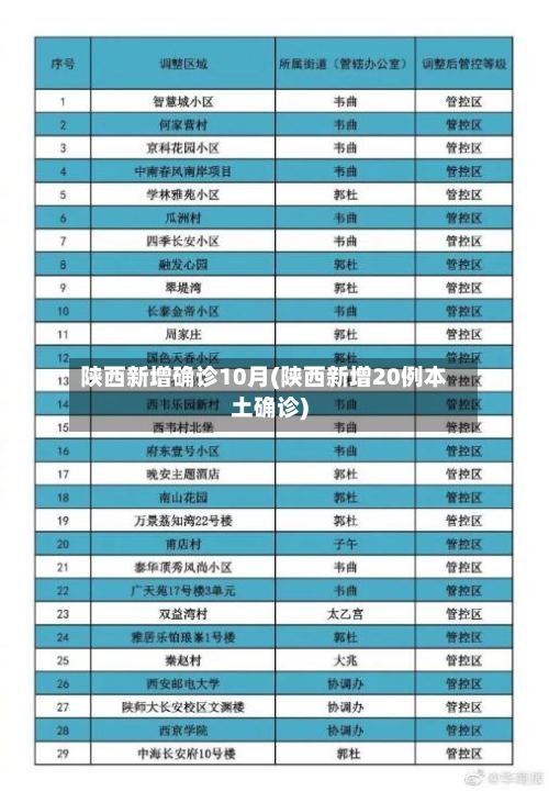 陕西新增确诊10月(陕西新增20例本土确诊)