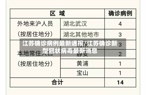 江苏确诊病例最新通报/江苏确诊新型冠状病毒最新消息-第2张图片