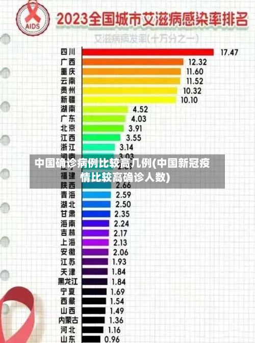 中国确诊病例比较高几例(中国新冠疫情比较高确诊人数)