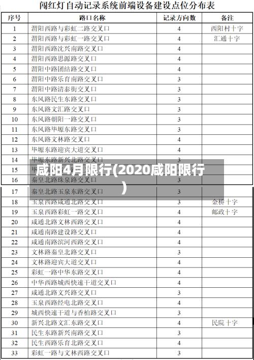 咸阳4月限行(2020咸阳限行)