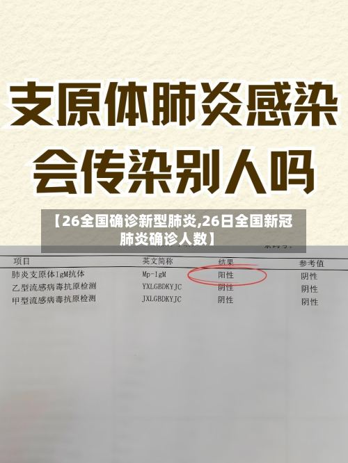 【26全国确诊新型肺炎,26日全国新冠肺炎确诊人数】-第2张图片