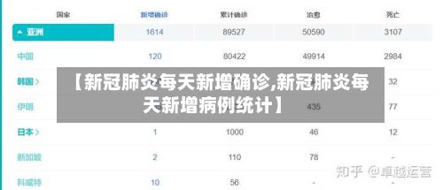 【新冠肺炎每天新增确诊,新冠肺炎每天新增病例统计】-第3张图片