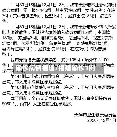确诊病例福建/福建确诊1例