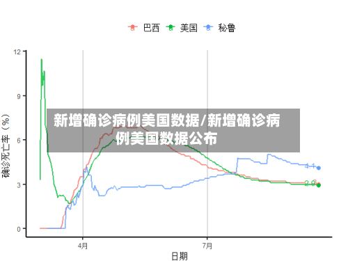 新增确诊病例美国数据/新增确诊病例美国数据公布
