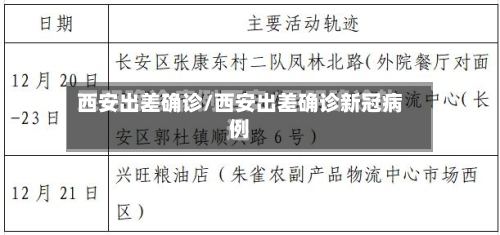 西安出差确诊/西安出差确诊新冠病例