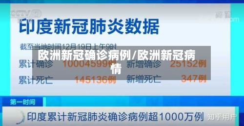 欧洲新冠确诊病例/欧洲新冠病情