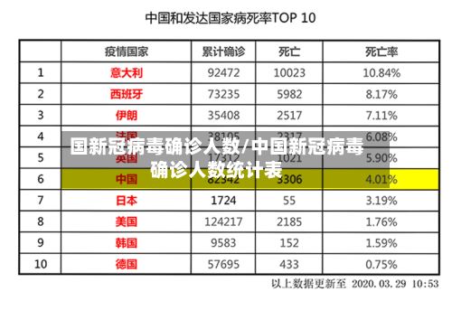 国新冠病毒确诊人数/中国新冠病毒确诊人数统计表-第3张图片